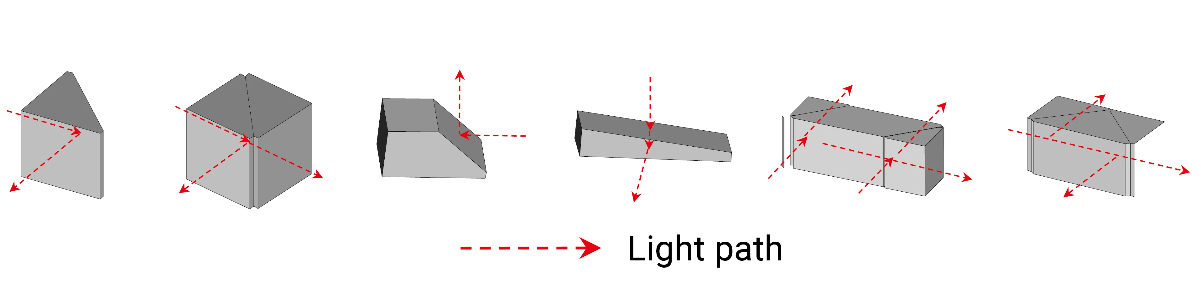figure of shape variations
